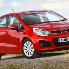 Kia Rio Gen.3