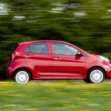 Kia Picanto Gen.2