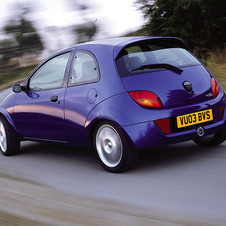 Ford SportKa