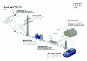 Audi A3 Sportback TCNG