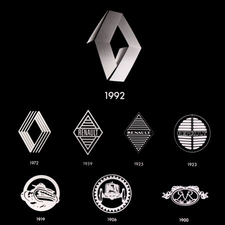 Renault Logos