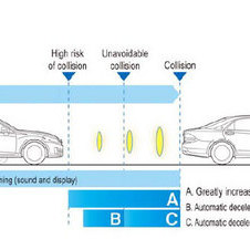 The system uses millimeter-wave radar to detect vehicles