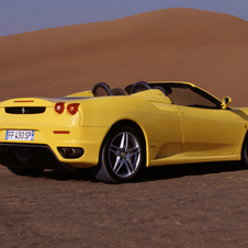 Ferrari F430 Spider F1