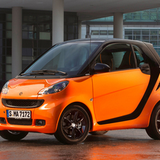 smart fortwo coupé Night Orange