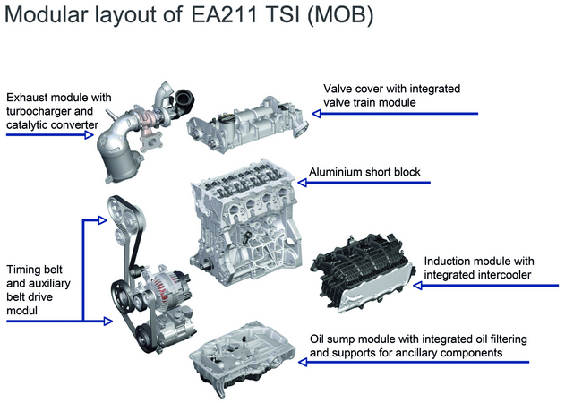 Volkswagen Develops Way to Produce Different Classes of Car on Same Assembly Line