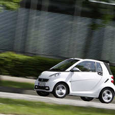 smart Fortwo Gen.3