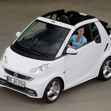 smart Fortwo Gen.3