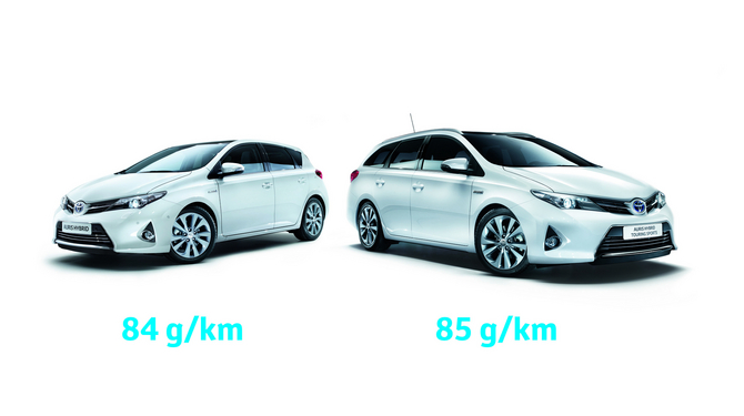 Os upgrades significam que o Auris Hybrid emite em média apenas menos 1g/km de CO2 do que a versão Touring Sports