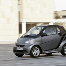 smart Fortwo Gen.3