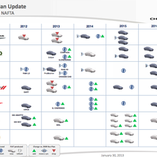 Chrysler's product plans through 2016