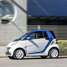 smart Fortwo Electric Drive