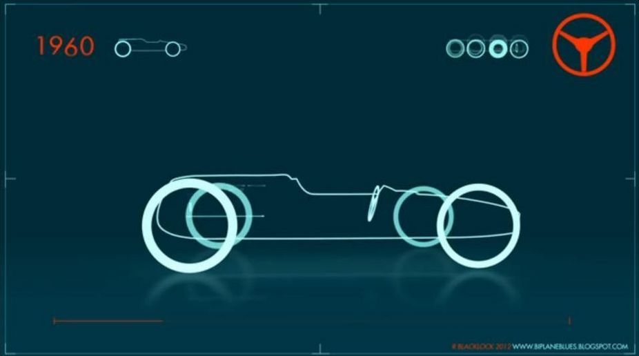 Evolution de la voiture F1