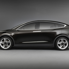 Tesla Debuts Model X: the Gullwing Crossover