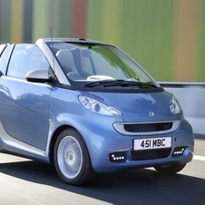 smart Fortwo Gen.3