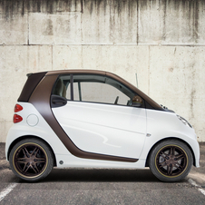 smart Fortwo BoConcept