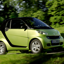 smart Fortwo Gen.3