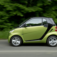 smart Fortwo Gen.3