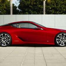 Lexus LF-LC pode vir a ser produzido