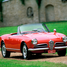 Alfa Romeo Giulietta Spider Veloce